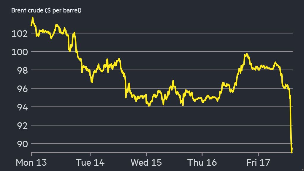 Oil slumps as US and Iran declare Strait of Hormuz open to shipping