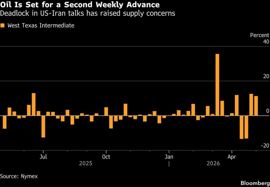 S&amp;P 500 Index Futures Rise on Earnings, Yen Gains: Markets Wrap