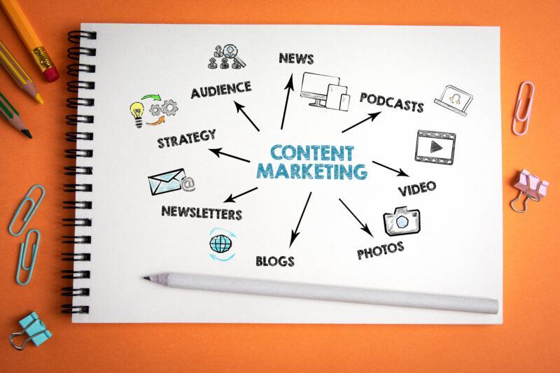 Why Content Marketing Matters for Modern Businesses?