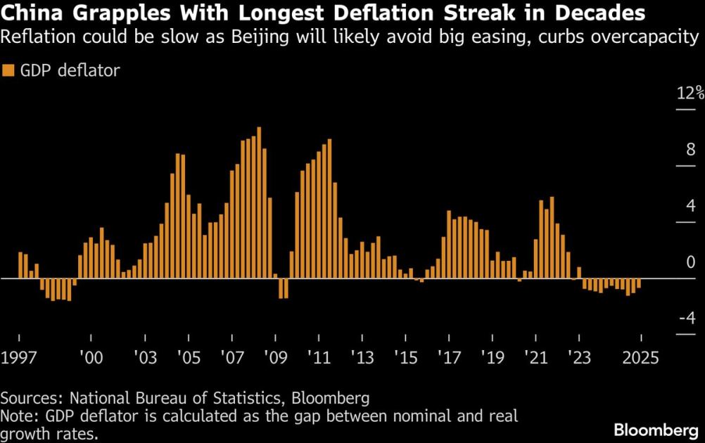 China Inflation Jumps as Oil Adds to Record Holiday Spending