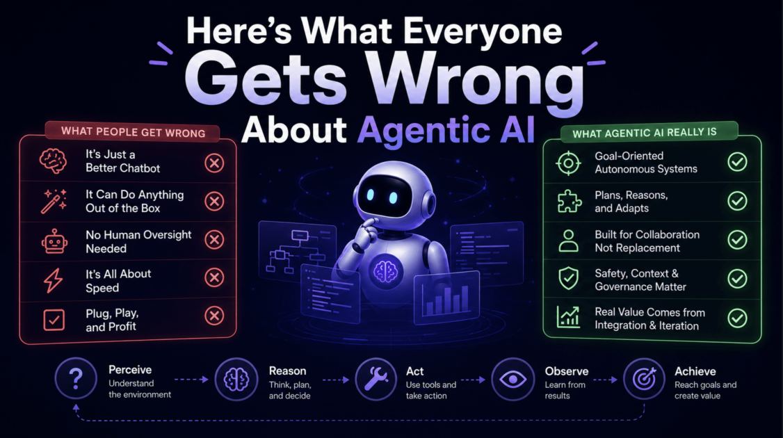 Here’s What Everyone Gets Wrong About Agentic AI