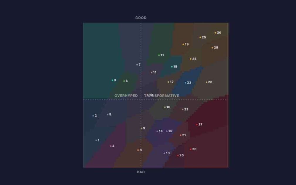 The AI Compass tells you what flavor Basilisk food you are