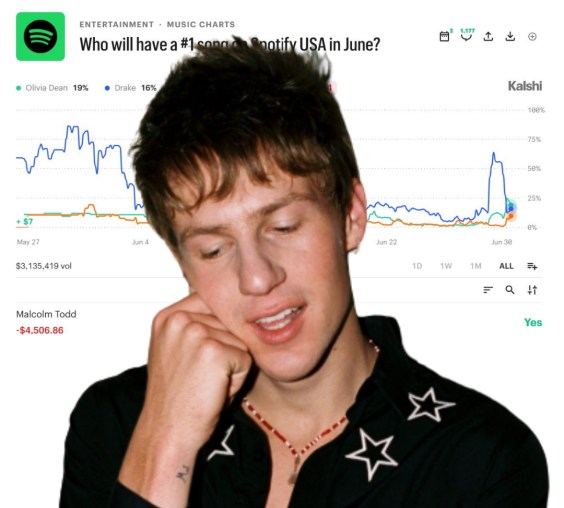 Spotify Confirms Streaming Fraud After Kalshi Trader Flags Suspicious Malcolm Todd Numbers