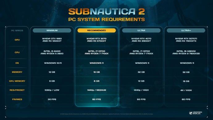 Subnautica 2's early access system requirements are on the punishing side