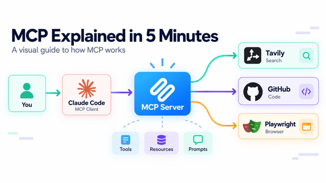 MCP Explained in 5 Minutes