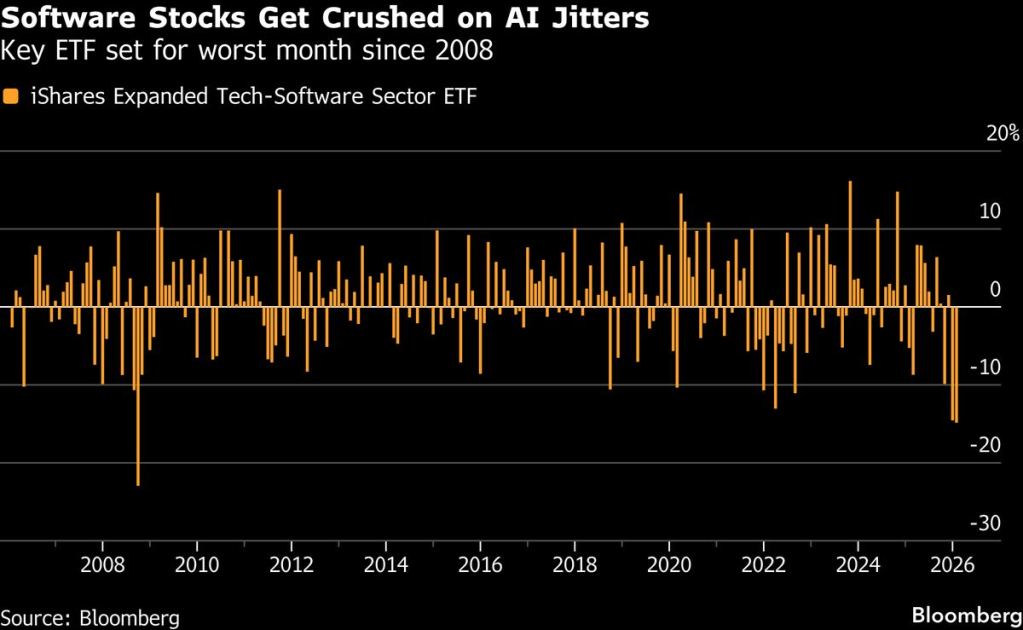 Asian Stocks Poised to Track US Lower on AI Angst: Markets Wrap