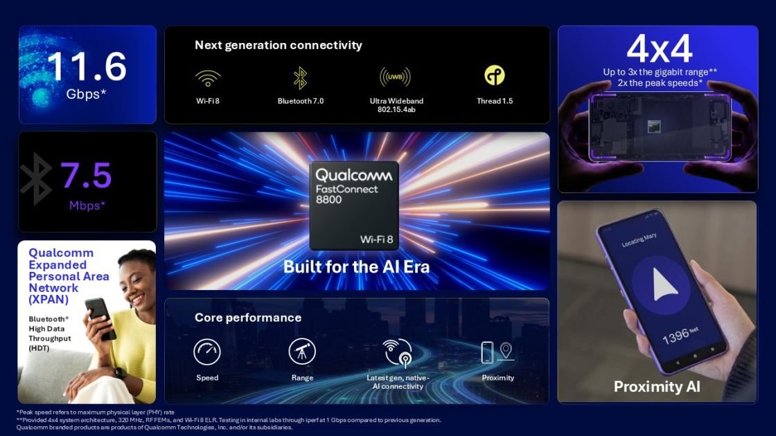 Qualcomm’s next mobile connectivity chip ushers in the Wi-Fi 8 and Bluetooth 7 era