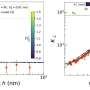 Why tightly confined water's response to electric fields depends on direction