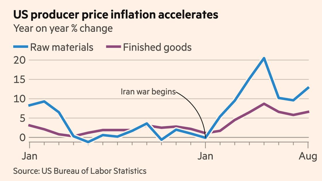US manufacturers hit by fresh burst of supply chain cost inflation