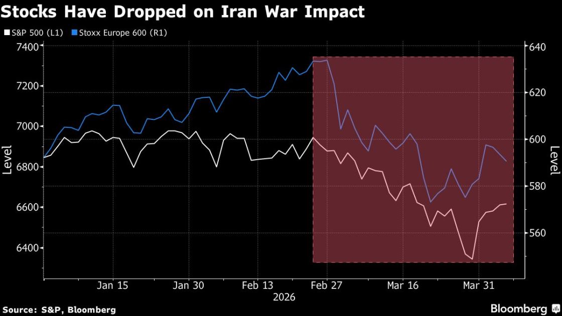US Stock Futures Rally as Two-Week Ceasefire Brings Relief