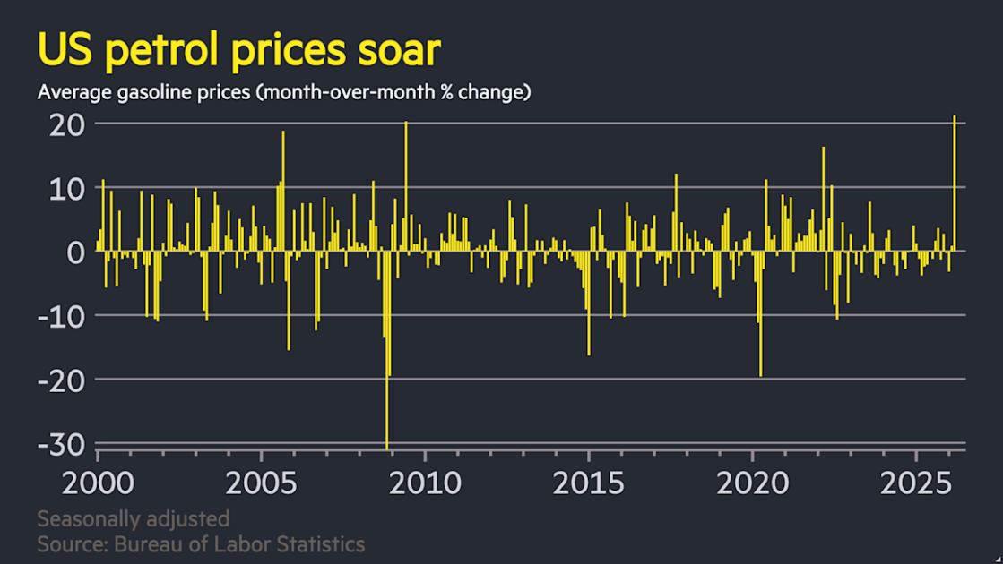 US inflation jumps to two-year high as Iran war ripples across economy