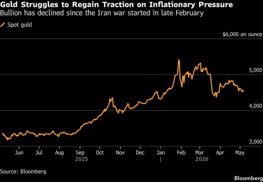 Gold Jumps as Trump Touts Progress with Iran and Dollar Falls