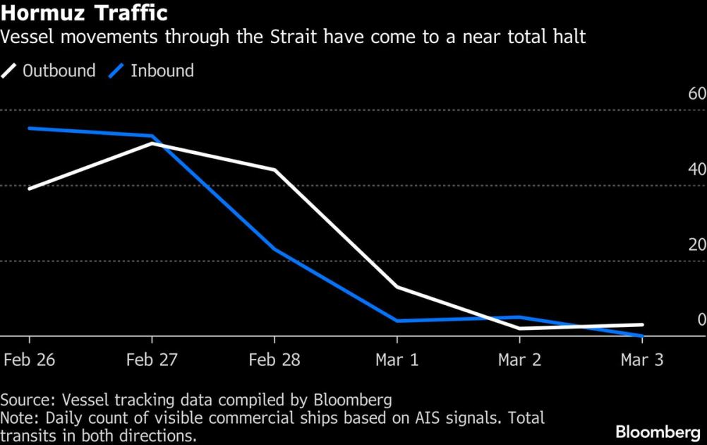 Stocks Sink on Jobs, War, Credit Woes as Oil Jumps: Markets Wrap