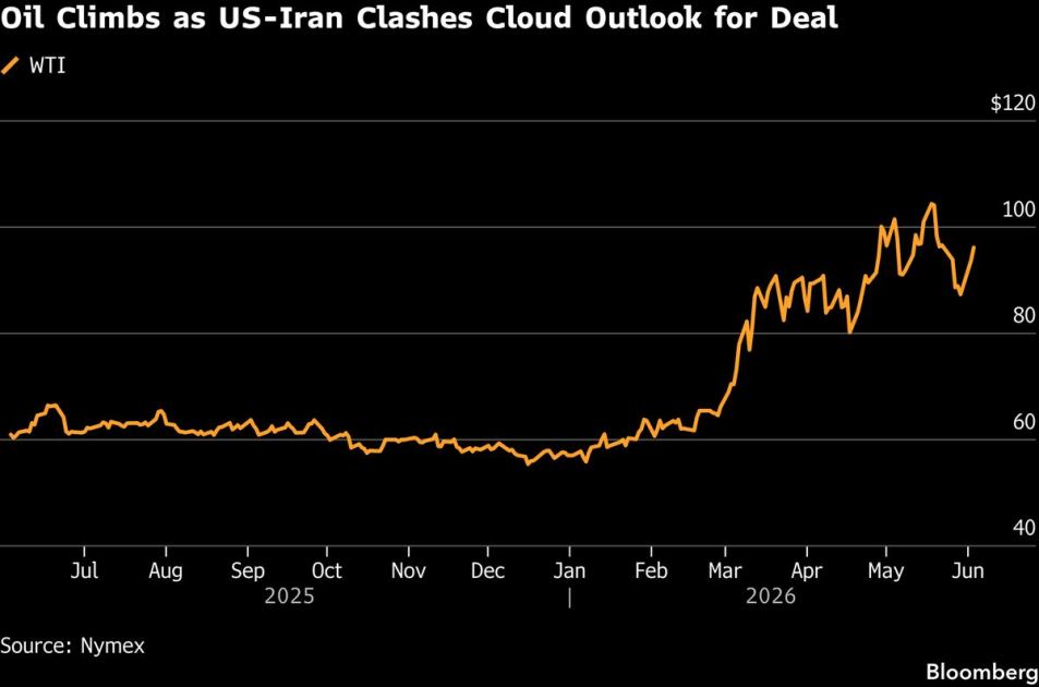 Asian Stocks Set to Fall on Fresh US-Iran Clashes: Markets Wrap