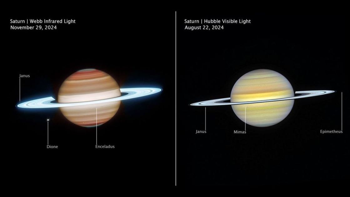  Saturn's chaotic atmosphere revealed in most comprehensive view yet by James Webb and Hubble telescopes 