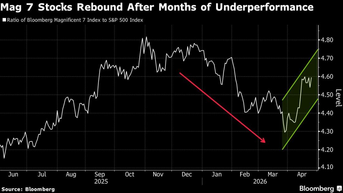 Oil Gains, Stock Futures Dip as Iran Talks Stall: Markets Wrap