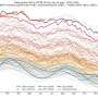 The world's oceans are the hottest on record for June—and El Niño is set to turn up the heat even more
