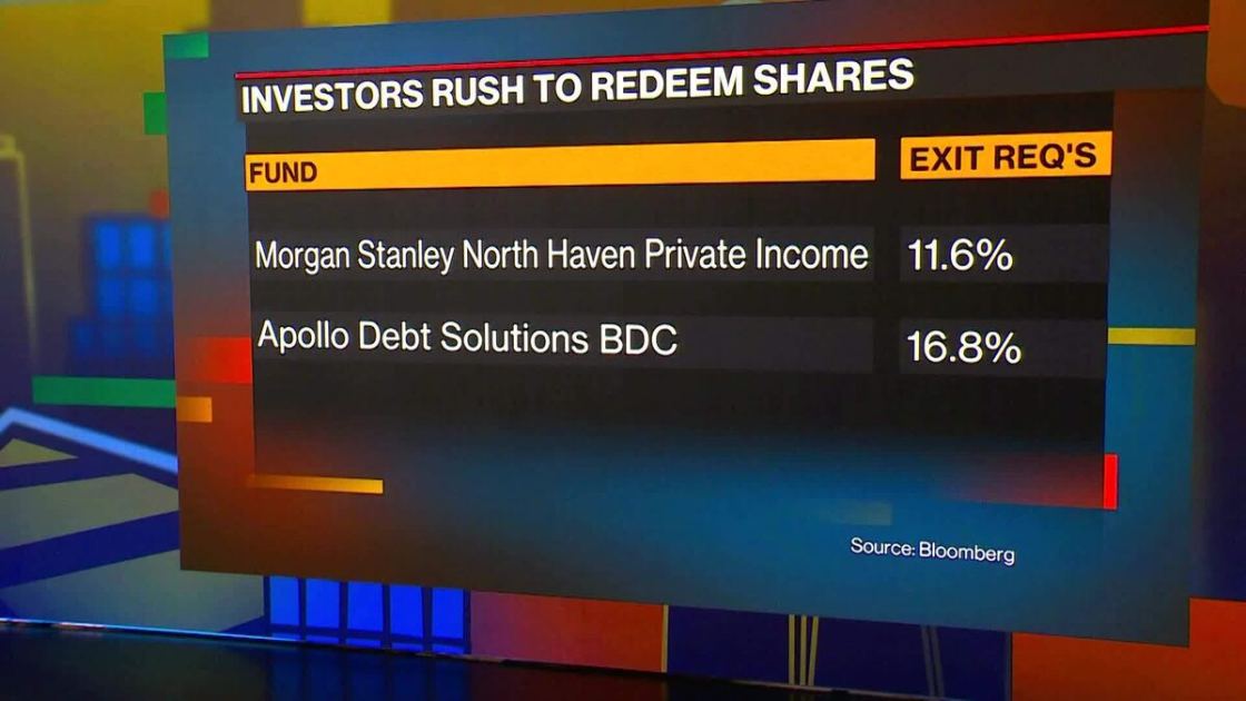 Apollo Caps Private Credit Fund After 17% Request to Exit