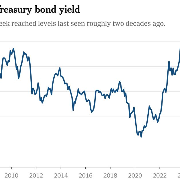 Bond Investors’ Inflation Angst Rises on Fed’s Lack of Guidance