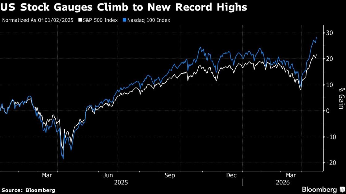 Stocks Fluctuate at Open, Oil Stays Above $100: Markets Wrap