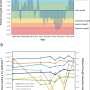 Prolonged drought linked to instability in key nitrogen-cycling microbes in Connecticut salt marsh
