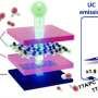 Upconversion materials: A new frontier in solar water-splitting