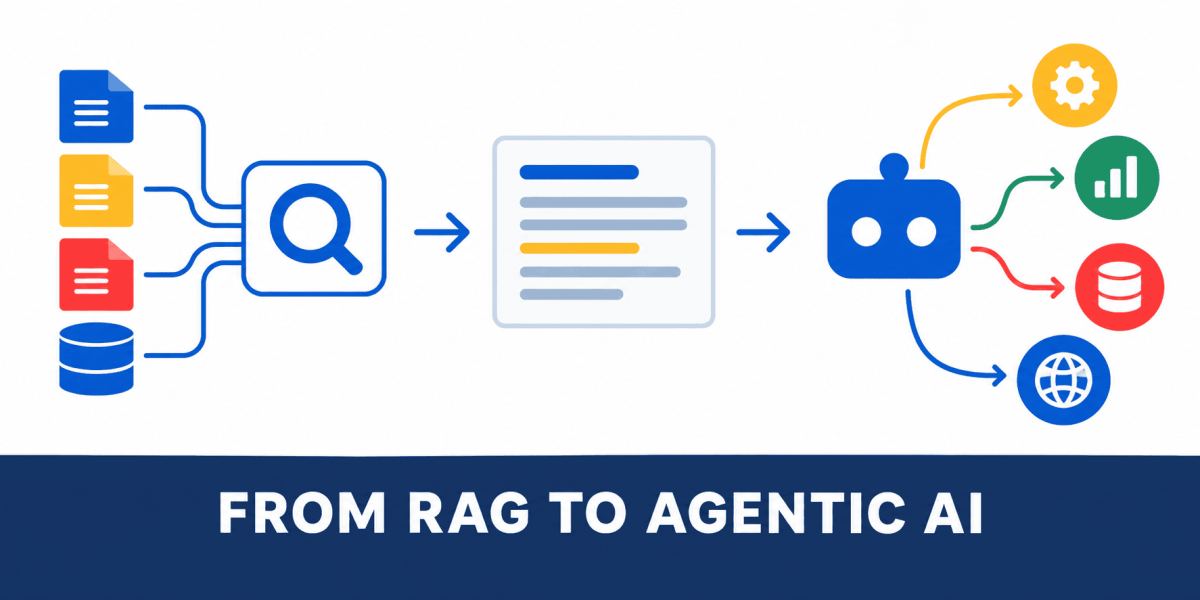From RAG to Agentic AI: Building the Next Generation of Intelligent Enterprise Systems