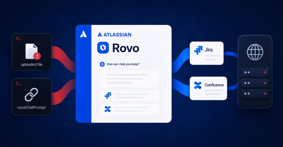 Atlassian Rovo Can Be Tricked Into Sending Jira and Confluence Data to Attackers