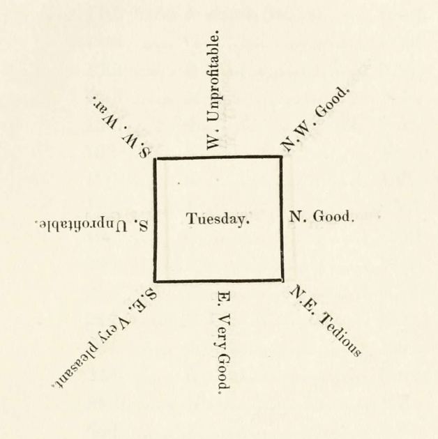An 1832 book explains how to pick a lucky day to travel