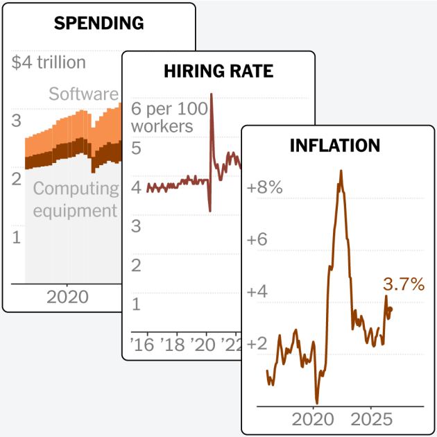 3 Charts That Explain the Economy as Voters Head to the Polls