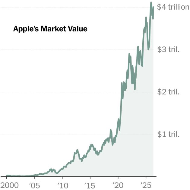 How Apple Became a $4 Trillion Company Under Tim Cook