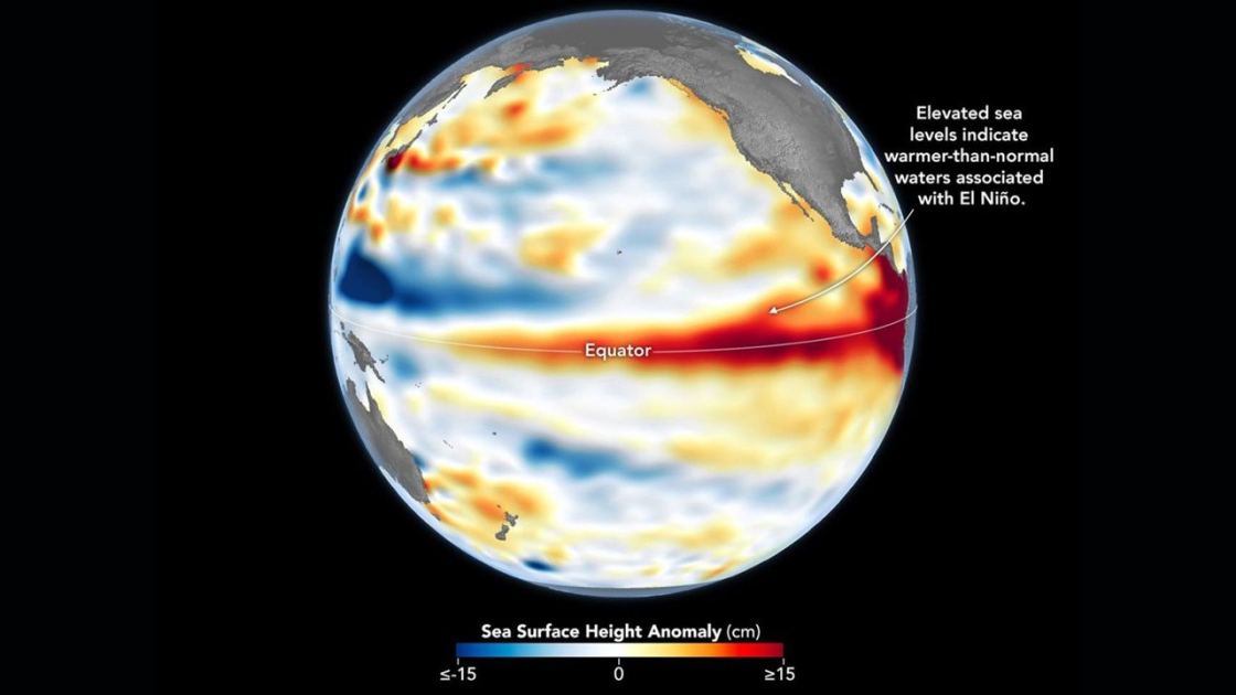  NASA satellite captures wave of warm water hundreds of miles long that signals a devastatingly strong El Niño 