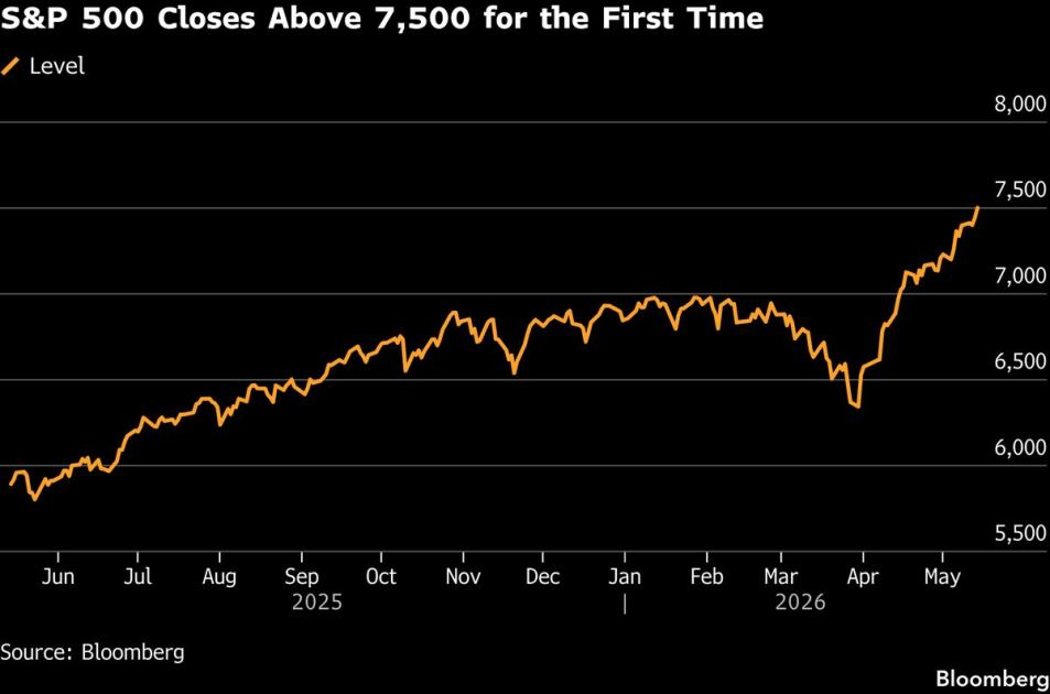 Asian Stocks to Rise as AI Rally Spurs US Gauges: Markets Wrap