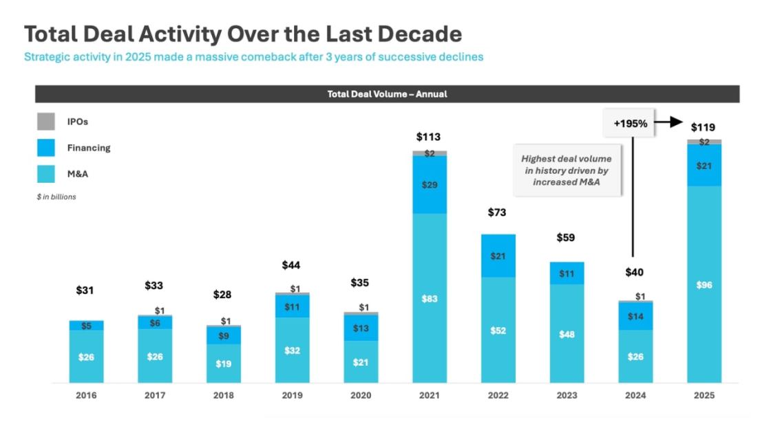 As Cybersecurity Firms Chase AI, VC Market Skyrockets