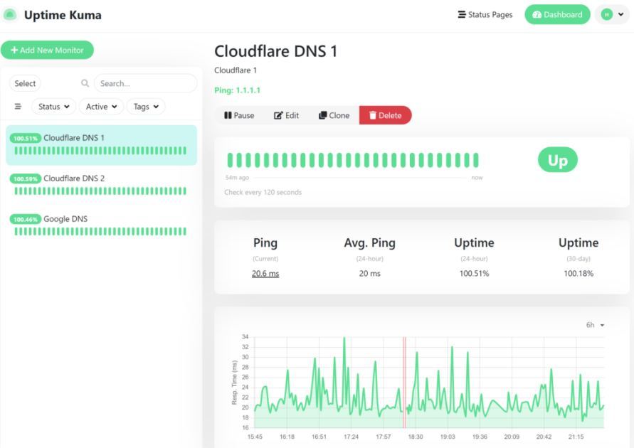 Uptime Kuma - A Fancy Self-Hosted Monitoring Tool