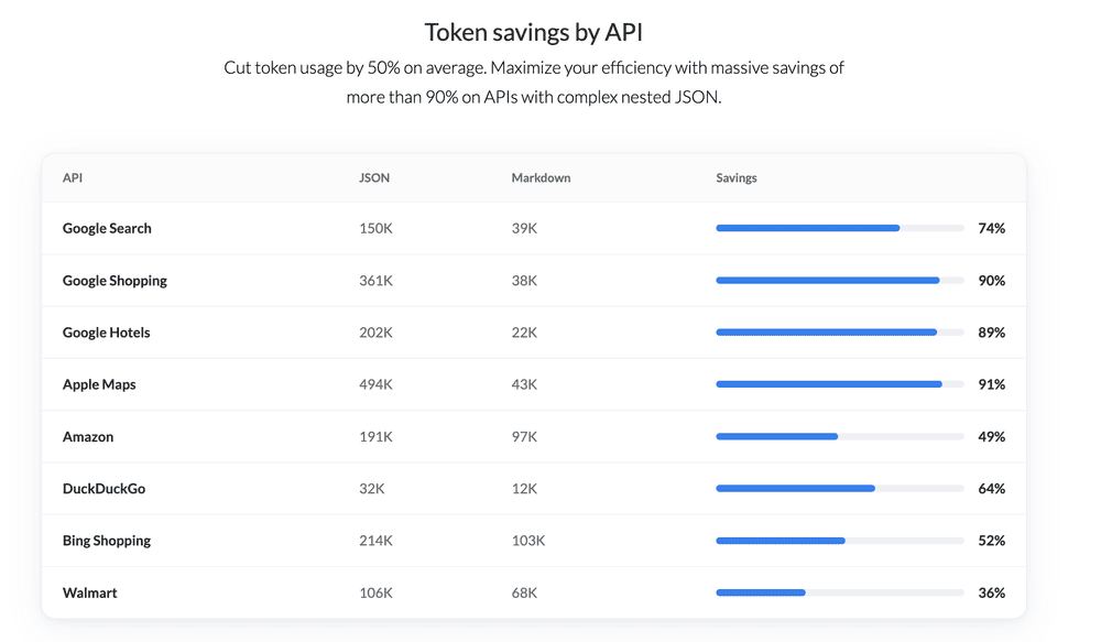 What’s Actually Inside 24,723 Tokens of a Search Result? We Broke It Down, Field by Field