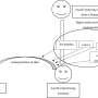 Study shows how research can change person conducting it