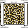 Cooling liquids reveal self-limiting particle clusters behind glass transition