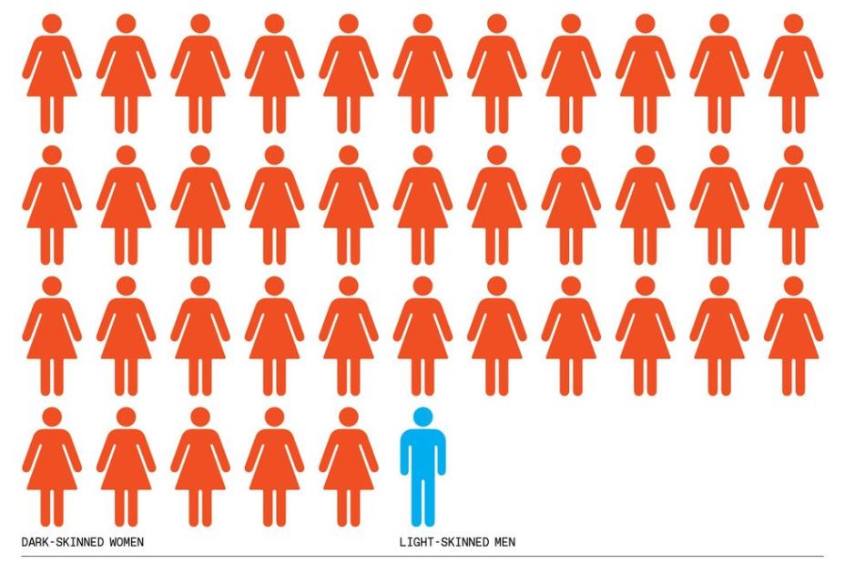 Facial Recognition Is Spreading Everywhere