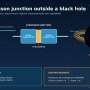 Near a black hole, gravity changes a quantum circuit's readings, not its rules