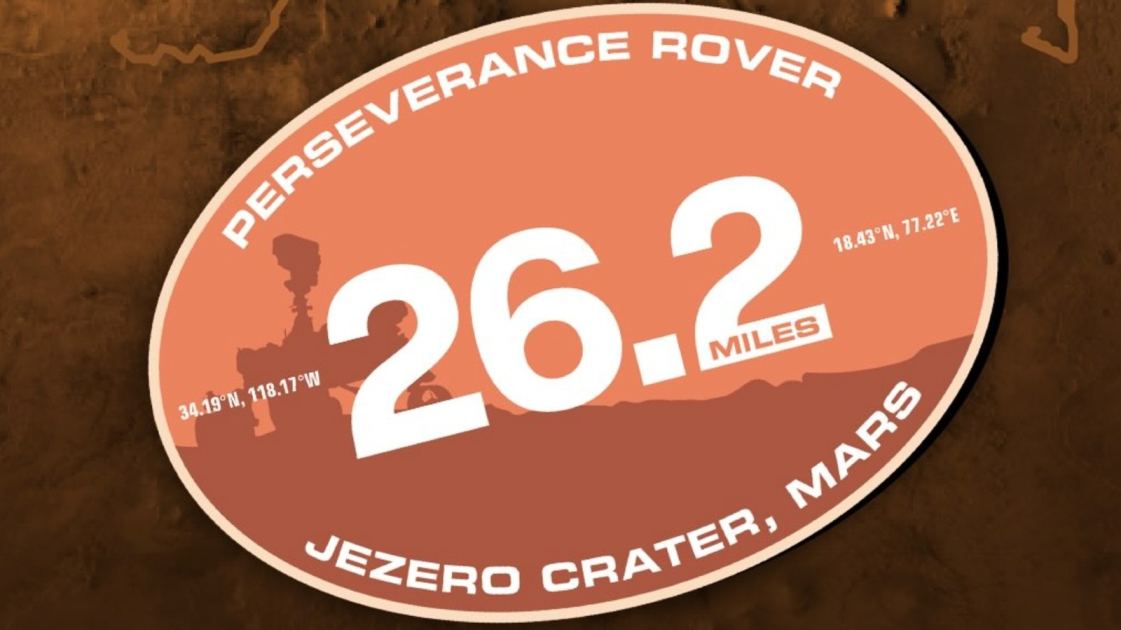 NASA's Perseverance rover has traveled the distance of a marathon on Mars