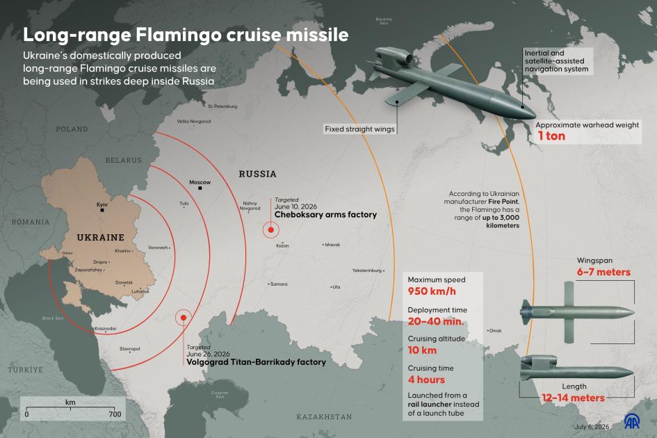 Ukraine Is Winning In Escalating Space War With Russia, Scholars Say