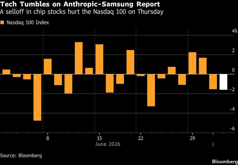 Asian Stocks Slip on AI Woes, Oil Extends Drop: Markets Wrap