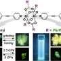 Simple synthetic strategy converts blue-emissive molecules into multicolor luminescent materials