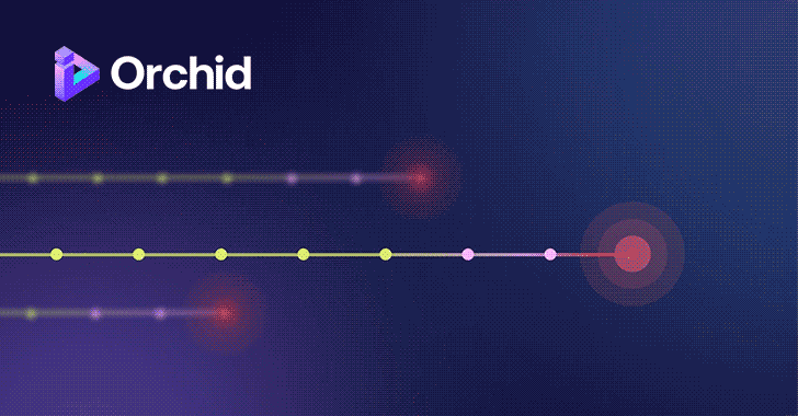 Identity Prioritization isn't a Backlog Problem - It's a Risk Math Problem