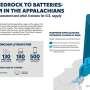 Lithium in the Appalachians could replace imports for a century or more, estimates suggest