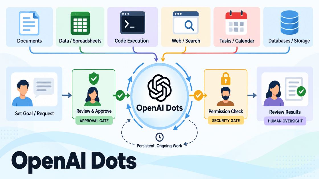 OpenAI Dots: The Data Scientist’s Reality Check