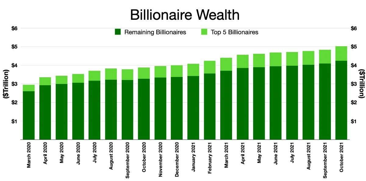 57 AI billionaires are worth $320 billion combined