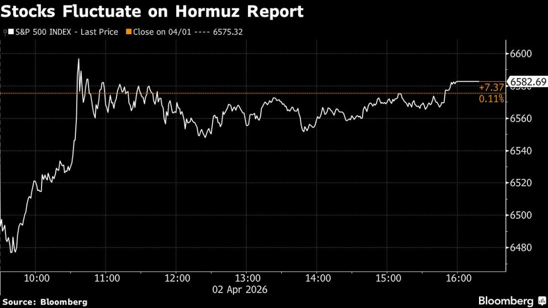 Asian Equities May Open Higher After US Rebound: Markets Wrap