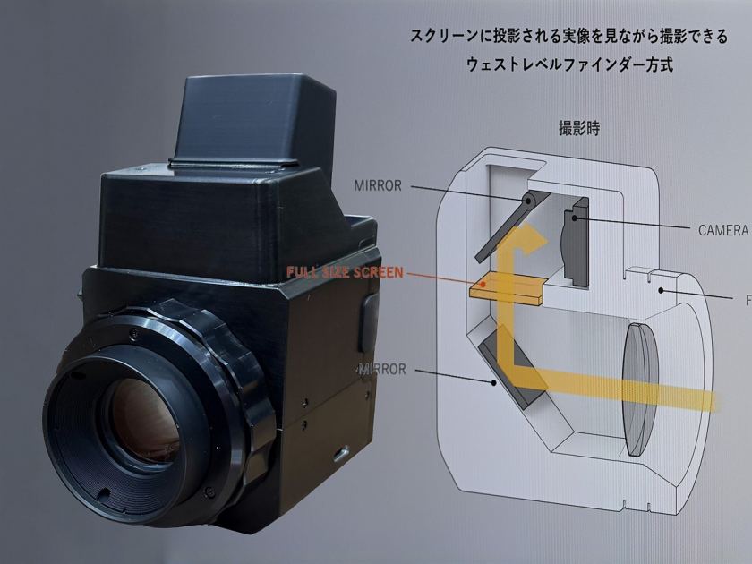 Why niche cameras are the future of photography